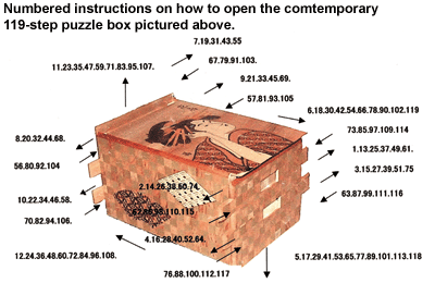  puzzle box with a hidden coin slot and drawer. Four moves open the box